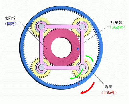 行星减速机内部结构