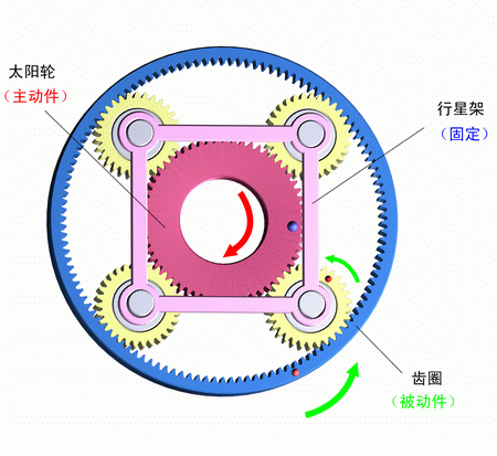 行星减速机内部结构