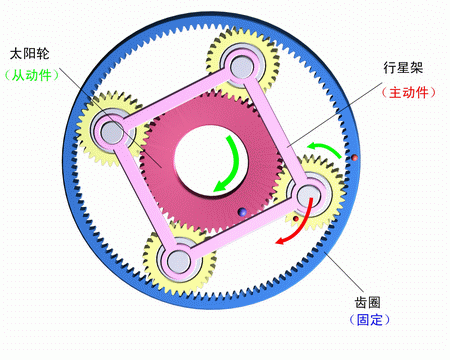 行星减速机内部结构