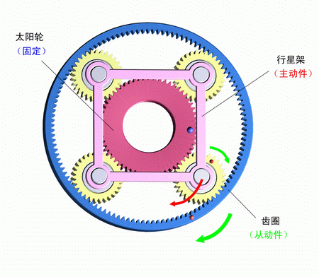 行星减速机内部结构