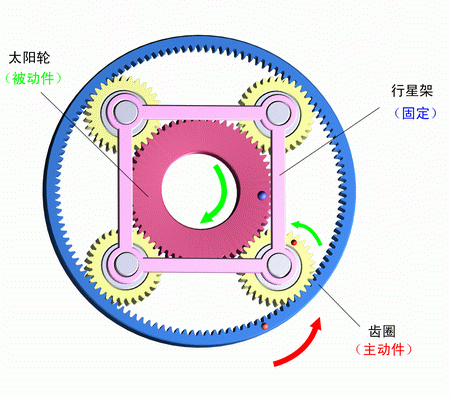 行星减速机内部结构