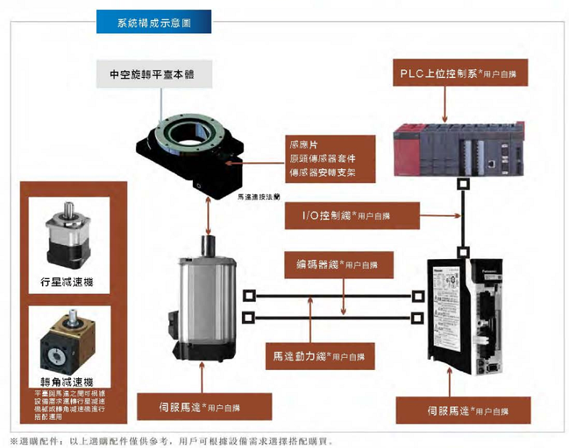 中空旋转平台设计图